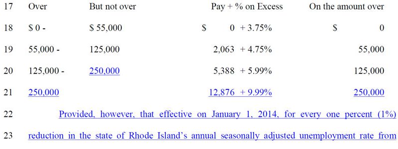 Differing Interpretations of Tax Effects Play into Local Decision tax-the-rich-featured