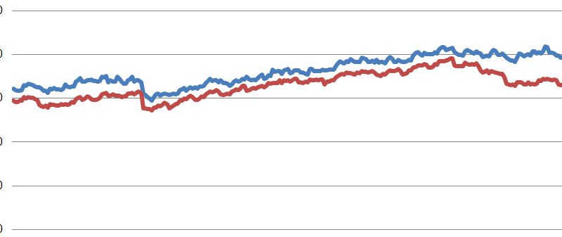 State in Decline, Employment in RI Cities and Towns: Smithfield smithfield-forceemp-1990-2012-featured