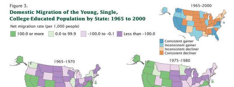 One Group Leaving RI: Young, Single, and College Educated youngsinglecollege-migration-featured
