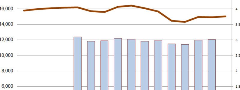 General Assembly Budget Gradually Undoes State Workforce Cuts RI-FTEs-1998-2013-featured