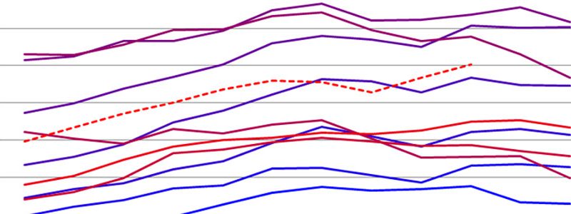 Strange Days for Employment Data usemployment-notseasonallyadjusted-2002-2012-featured-oct
