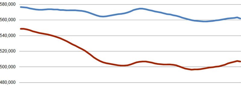 Rhode Island Changed Last-Place Unemployment Partners in January RI-labor&unemployment-jan07-jan13-featured