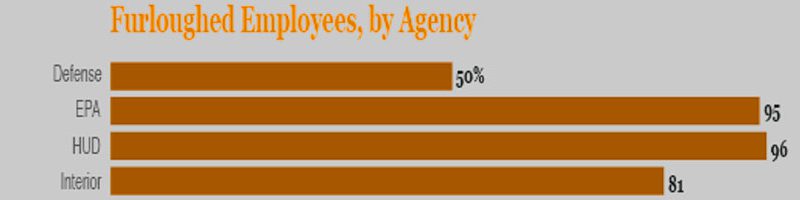 Essentially Un-essential Government Agencies? nonessentialfeds-featured