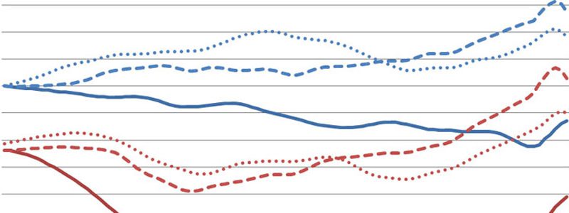 July 2015 Employment: Rhode Island Continues Conquest of Southern New England RI-MA-CT-labor&unemployment-perc-jan07-jul15-featured