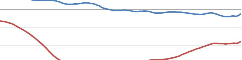 July 2016 Employment: Two-Month Spurt Only Seems Unusual RI-labor&unemployment-jan07-jul16-featured