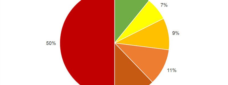 Be Sure to Vote Your Sheeple Back into Office ricfp-freedomscorecard-house-sheepleness-featured