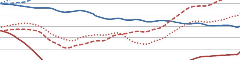 February 2017 Employment: The Annual False Boom Begins? RI-MA-CT-labor&unemployment-perc-jan07-feb17-featured