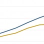 Rhode Island’s Job Growth Gap; U.S. Growth Rate 50% Higher RIvUS-jobgrowth-2009-2018-featured