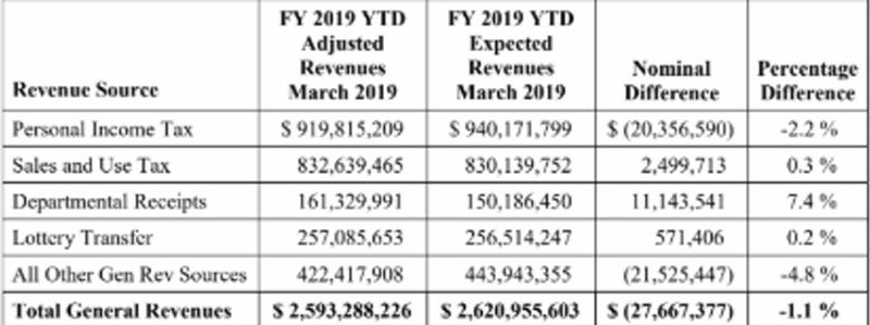 Low Revenue and Locking in the Union Advantage kathygregg-lowrevenue-tweet-featured