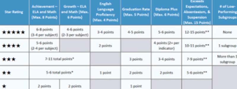 The Best System for Rating Schools: Families ride-starsystem-featured