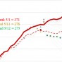 Despair and Games with Models, 5/11/20 Data COVID19-hospitalizationsandprojections-051120-mod-featured