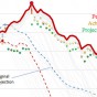 Games with Models, 6/8/20 Data COVID19-hospitalizationsandprojections-060820-featured