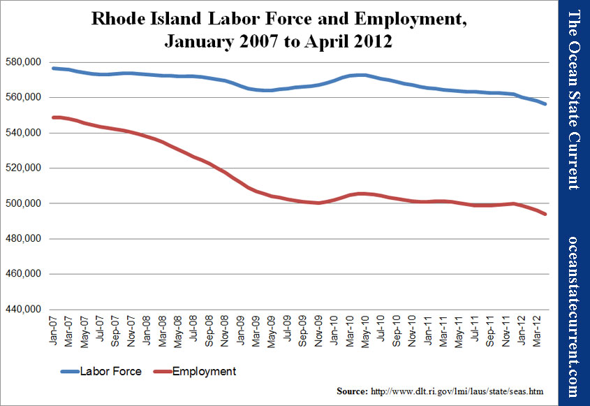 Rhode Island Labor Force and Employment, January 2007 to April 2012