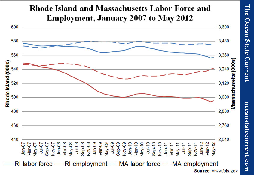 Rhode Island and Massachusetts Labor Force and Employment, January 2007 to May 2012
