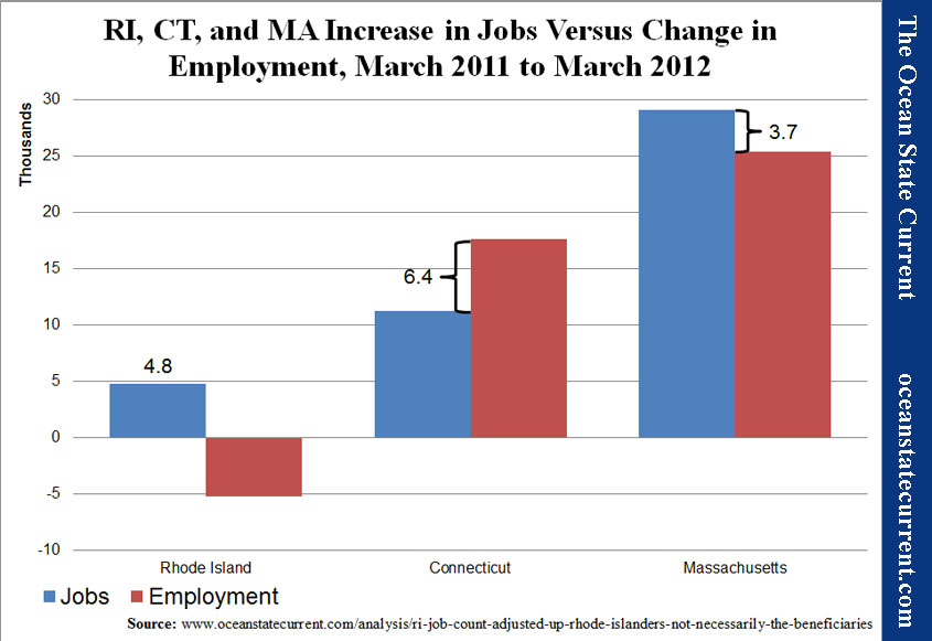 RI, CT, and MA Increase in Jobs Versus Change in Employment, March 2011 to March 2012