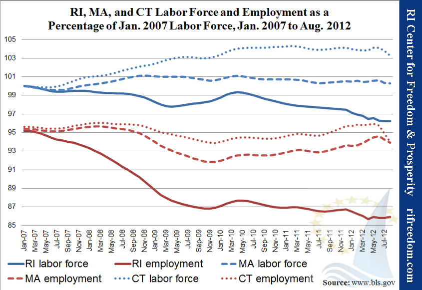RI, MA, and CT Labor Force and Employment as a Percentage of Jan. 2007 Labor Force, Jan. 2007 to Aug. 2012