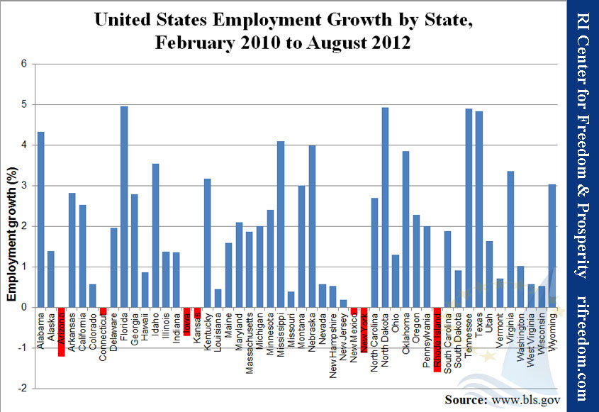 United States Employment Growth by State, February 2010 to August 2012
