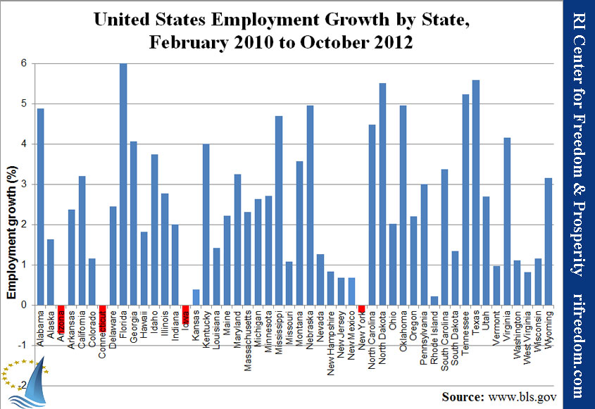 United States Employment Growth by State, February 2010 to October 2012