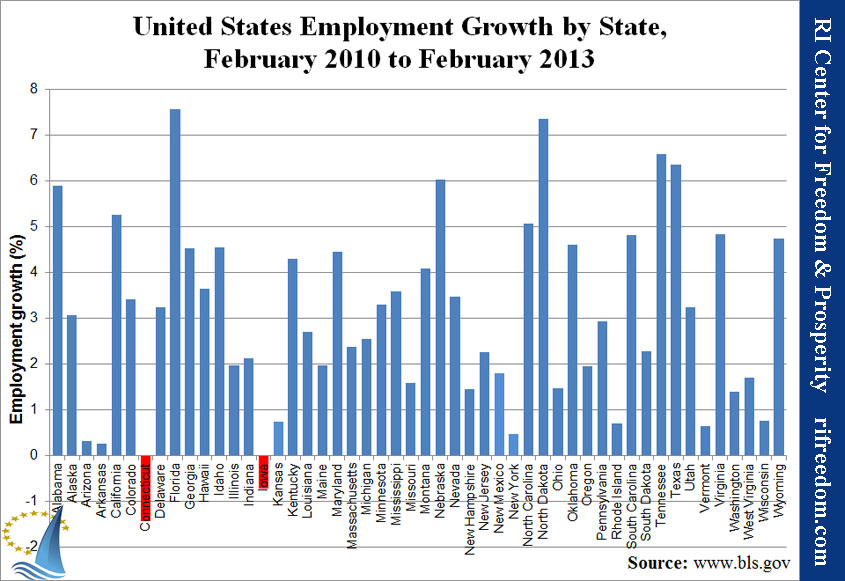 United States Employment Growth by State, February 2010 to February 2013