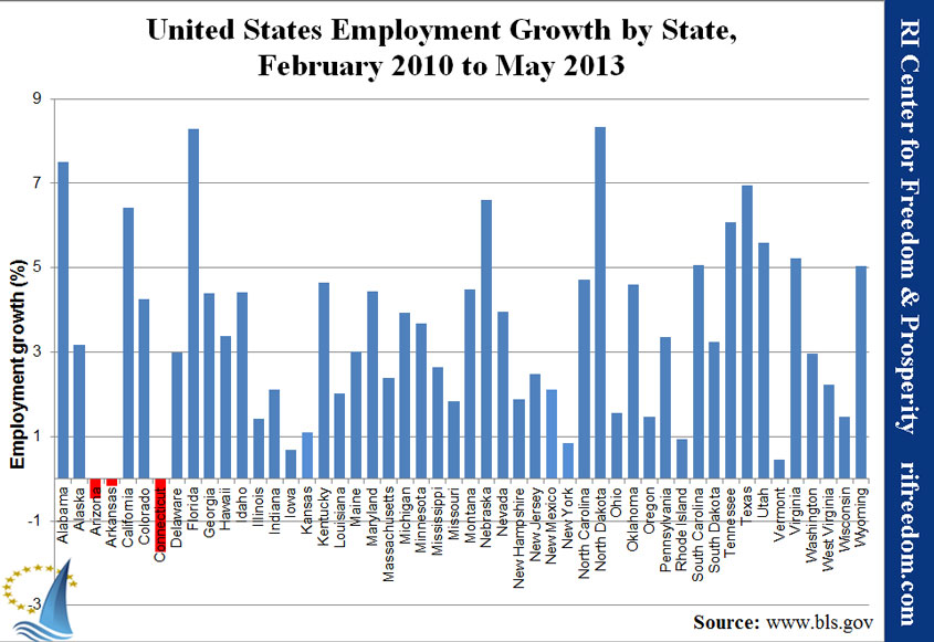 United States Employment Growth by State, February 2010 to May 2013