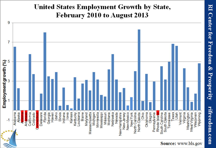 United States Employment Growth by State, February 2010 to August 2013