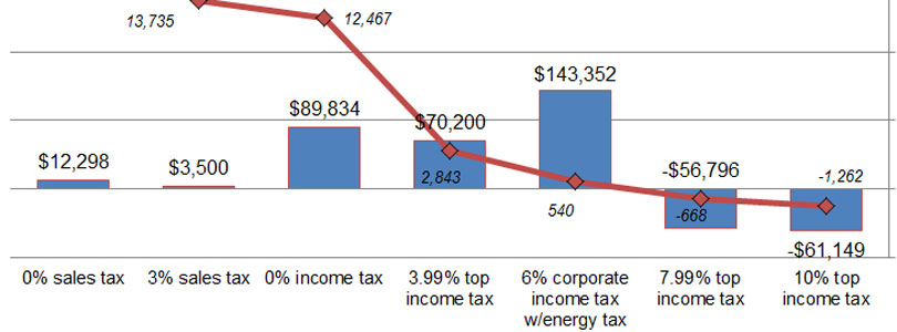 Tax Foundation & RI-STAMP on Tax Reform Differences - The Current