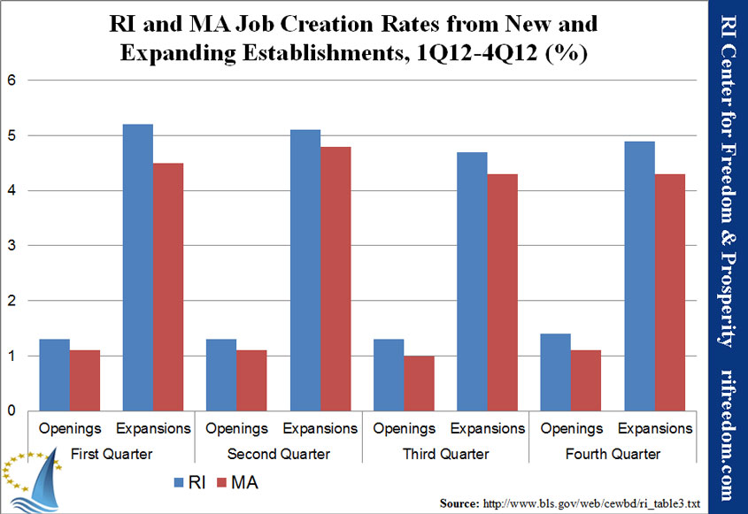 RI-MA-jobcreation-openingexpansion-2012