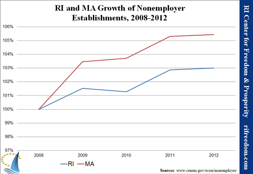 RI-MA-nonemploy-growth-2004-2012