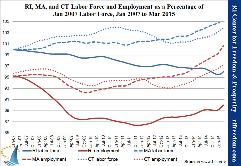 RI-MA-CT-labor&unemployment-perc-jan07-mar15