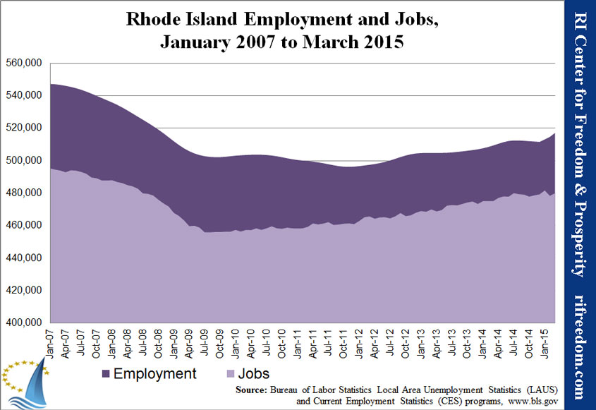 RI-employment&jobs-0107-0315