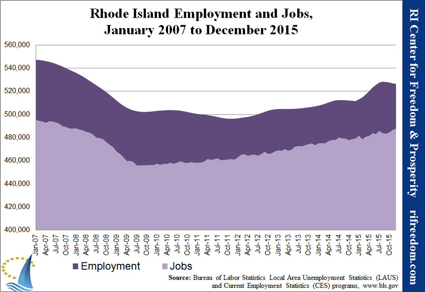 RI-employment&jobs-0107-1215