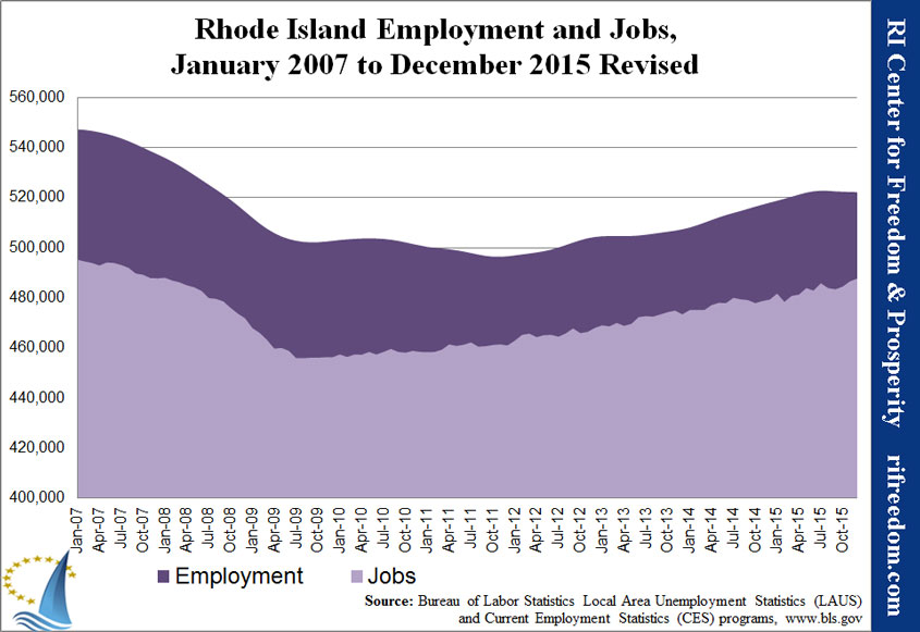 RI-employment&jobs-0107-1215-revised