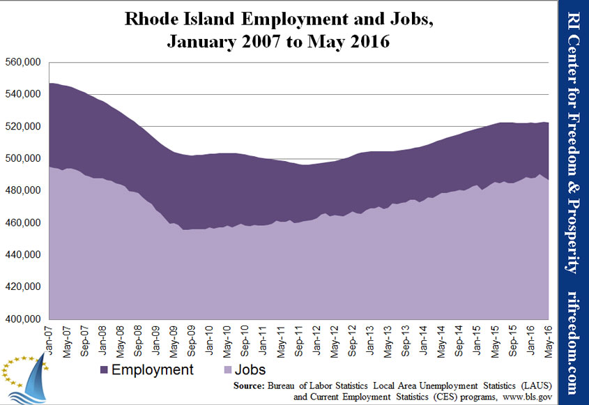 RI-employment&jobs-0107-0516
