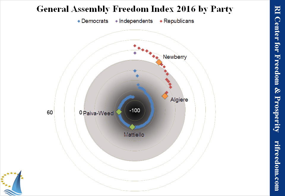 freedom-index-spiral-2016