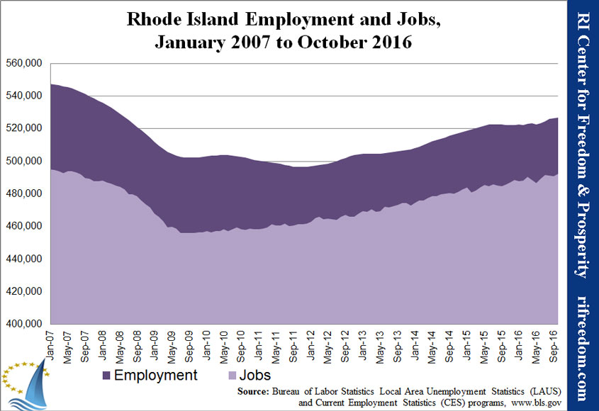 RI-employment&jobs-0107-1016