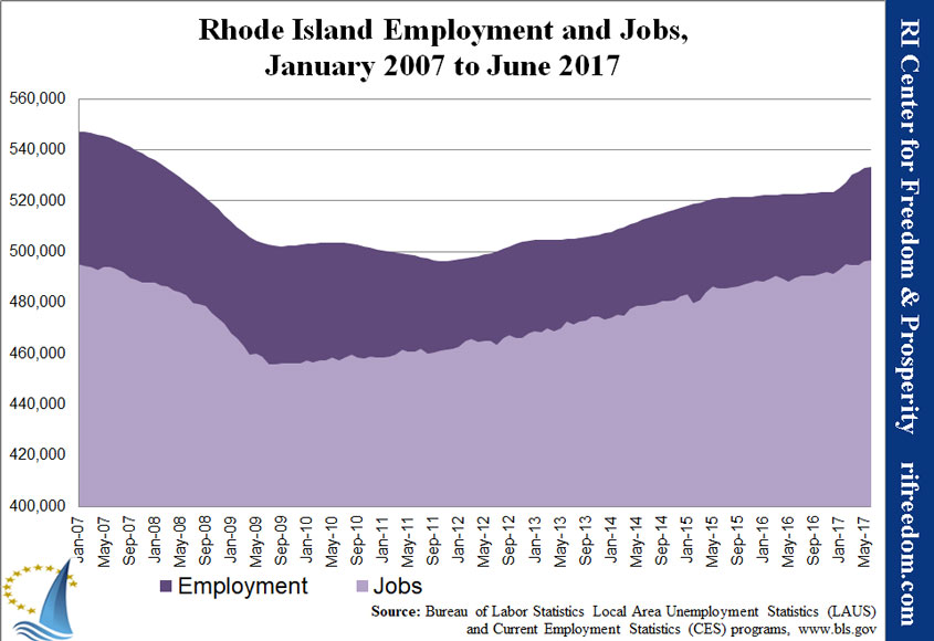 RI-employment&jobs-0107-0617