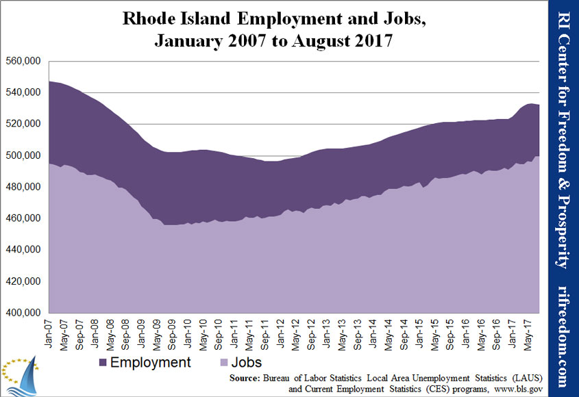 RI-employment&jobs-0107-0817