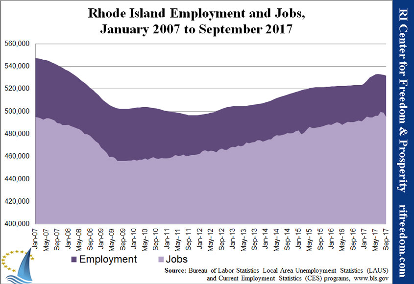RI-employment&jobs-0107-0917