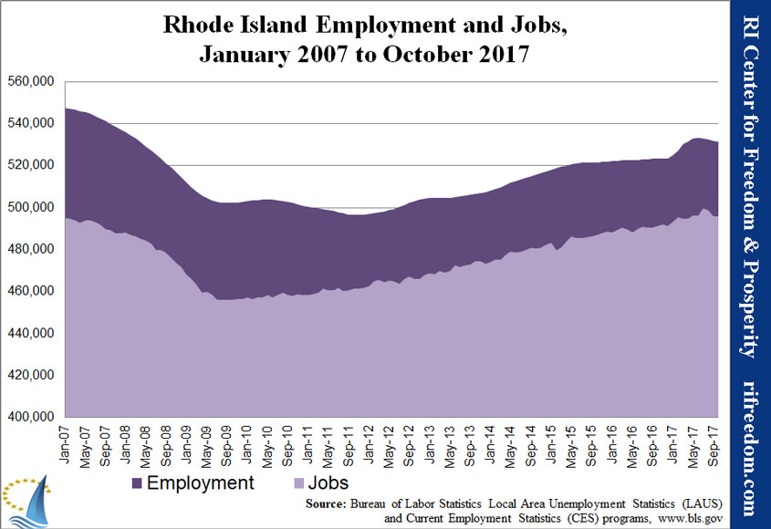 RI-employment&jobs-0107-1017