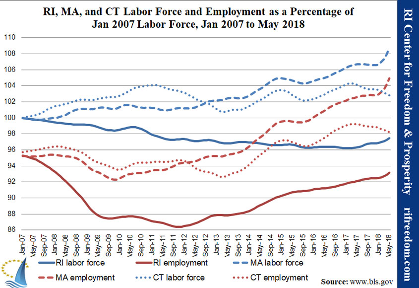 RI-MA-CT-labor&unemployment-perc-jan07-may18