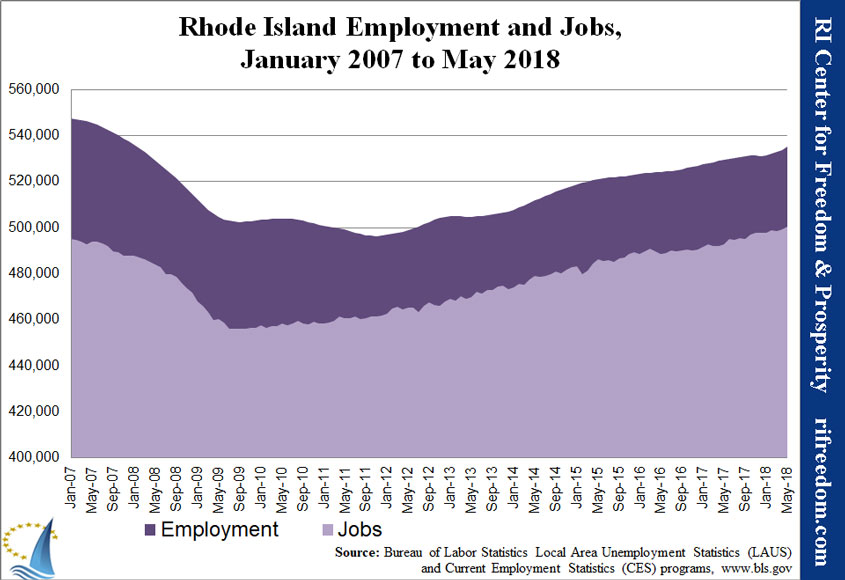 RI-employment&jobs-0107-0518