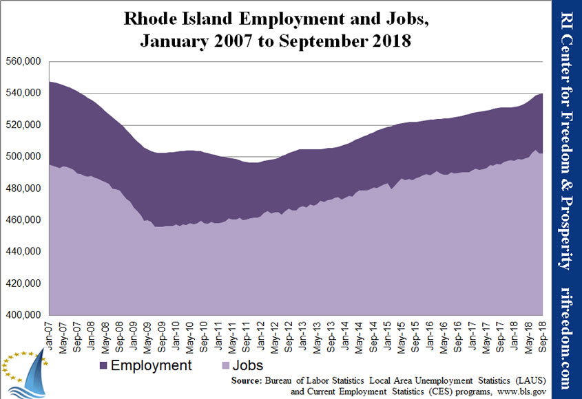 RI-employment&jobs-0107-0918
