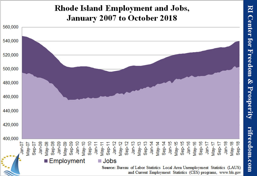 RI-employment&jobs-0107-1018