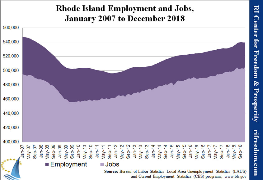 RI-employment&jobs-0107-1218