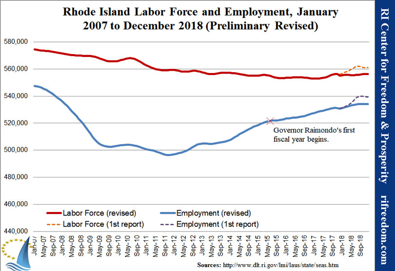 RI-labor&unemployment-jan07-dec18rev-preliminary