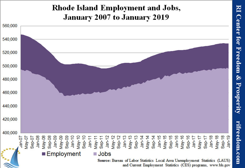 RI-employment&jobs-0107-0119