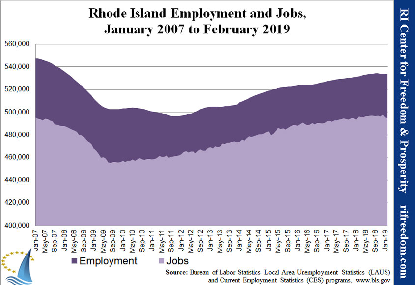 RI-employment&jobs-0107-0219