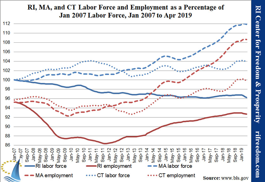 RI-MA-CT-labor&unemployment-perc-jan07-apr19
