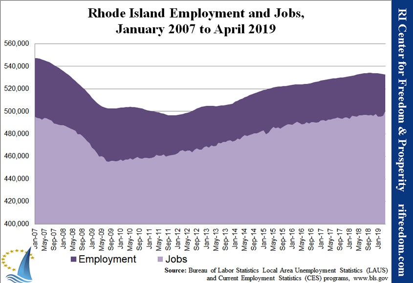 RI-employment&jobs-0107-0419