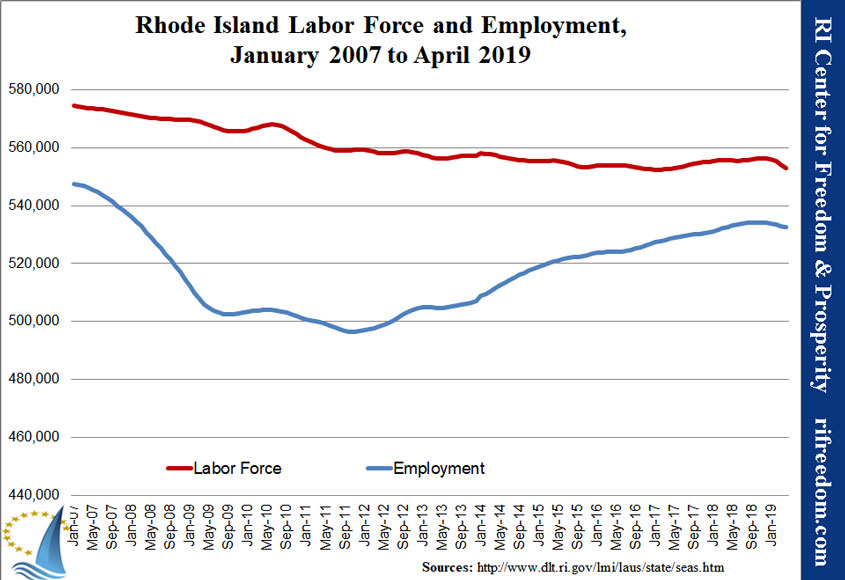 RI-labor&unemployment-jan07-apr19